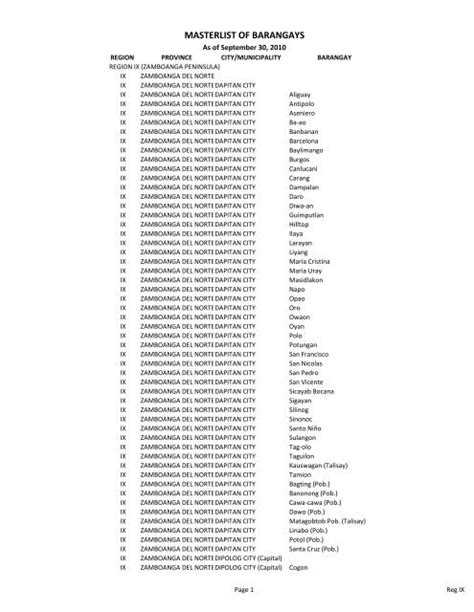 dilg barangay directory